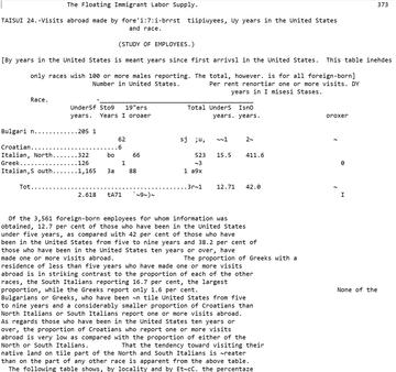 Image of OCR text of W. Jett Lauck's Diversified Industries