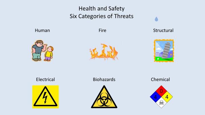Health and Safety, six categories of threats: human, fire, structural, electrical, biohazards, and chemical.