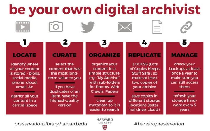 Be your own digital archivist!