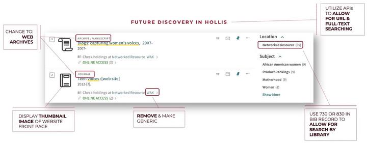 A breakdown of what features a future user will see when using Hollis.