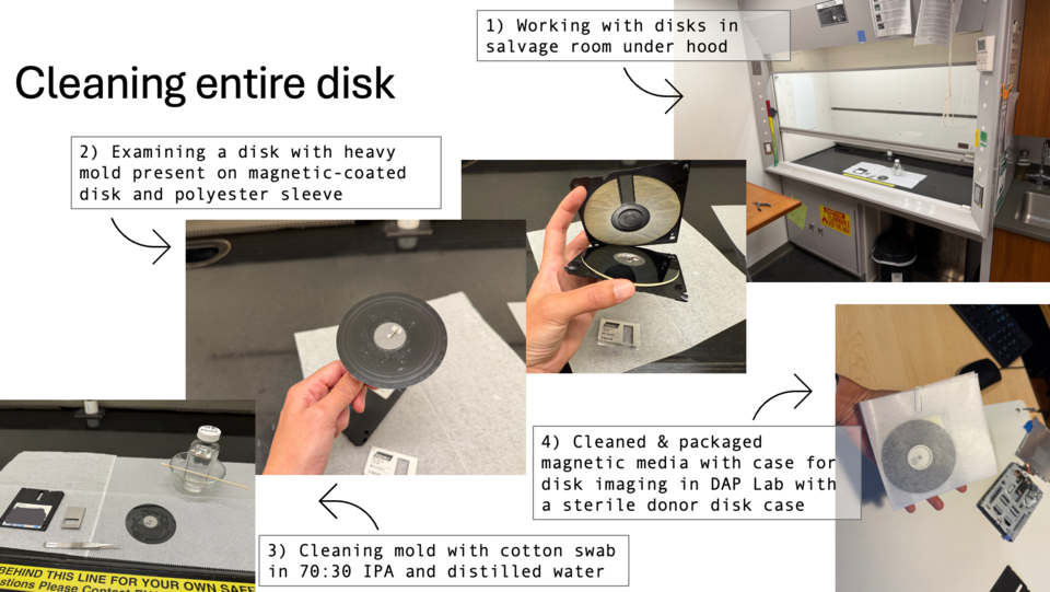 A montage view of the process of opening and cleaning an entire disk.