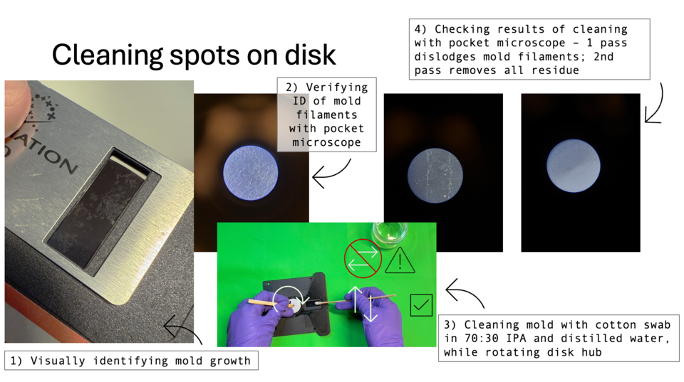 Montage view of cleaning a disk through the disk reader access port, and using a pocket microscope to view the cleaning process.